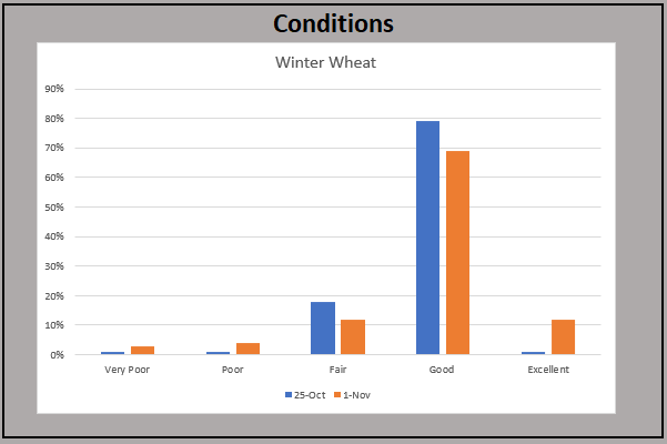 Conditions Graph